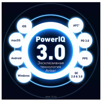 Anker PowerPort Nano II GAN 100 Vt