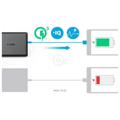 Anker PowerPort Speed 5